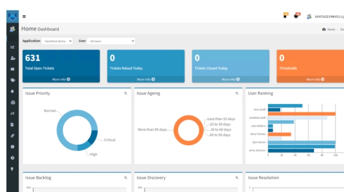 data guardian dashboard