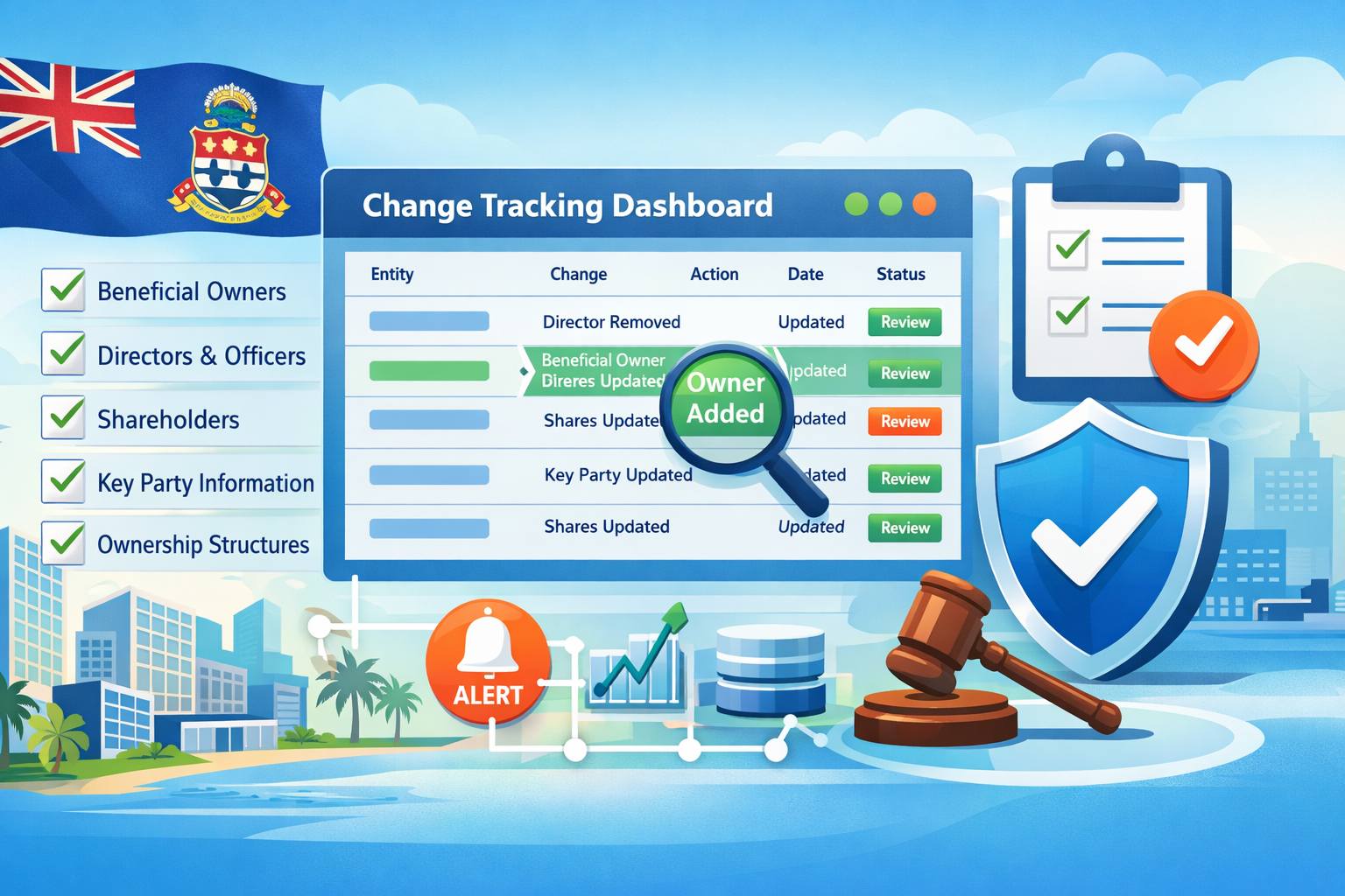 Cayman CSP material changes tracking dashboard in Data Guardian